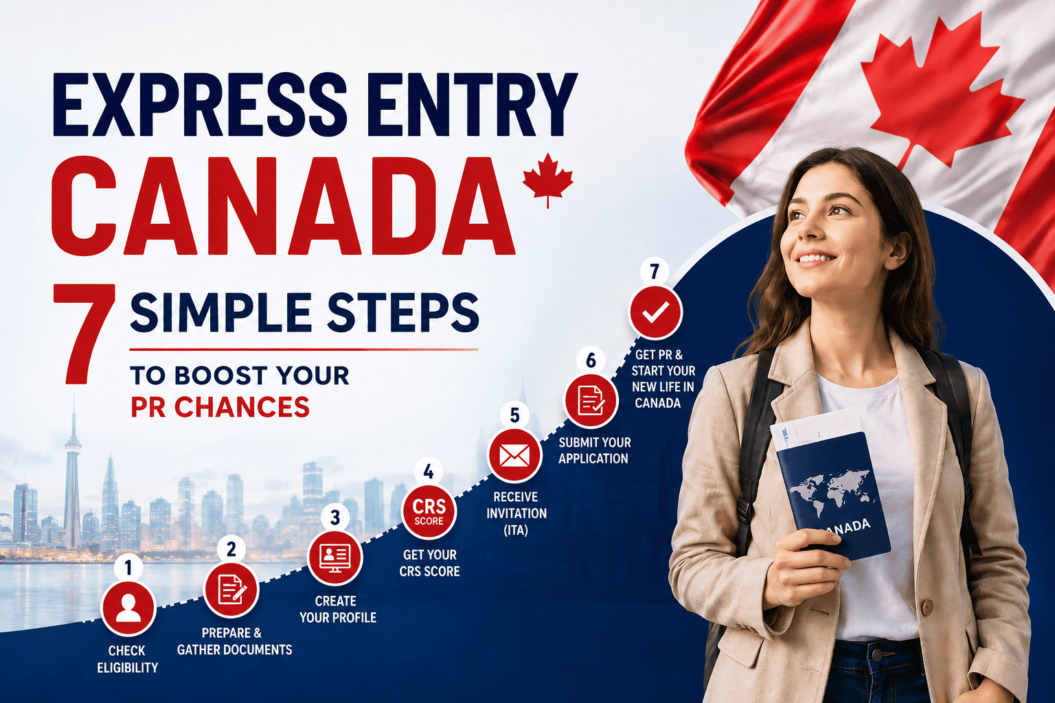 Express Entry Canada: 7 Simple Steps to Boost Your PR Chances